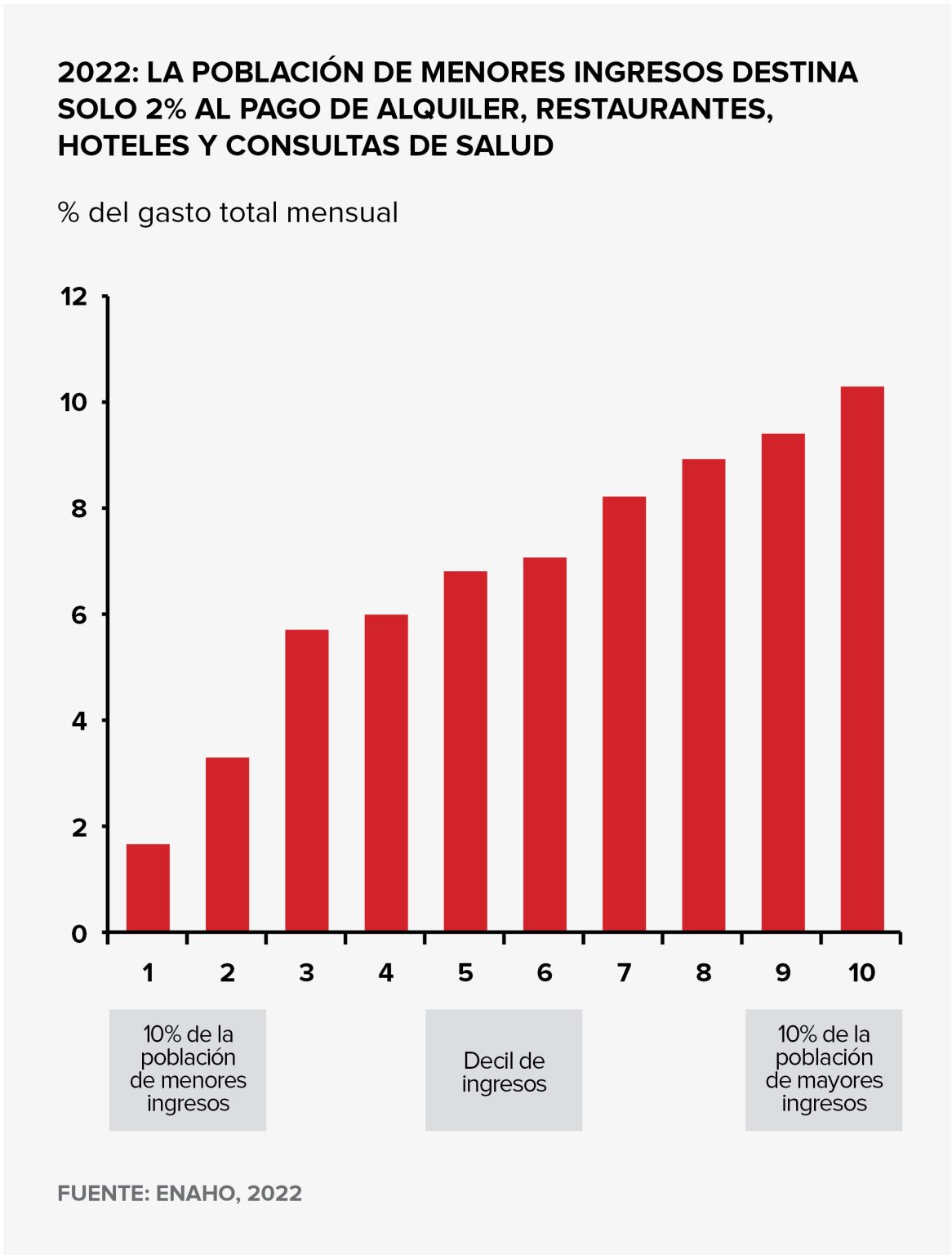 Propuestas Para Garantizar Una Reforma De Pensiones Sostenible Y Que