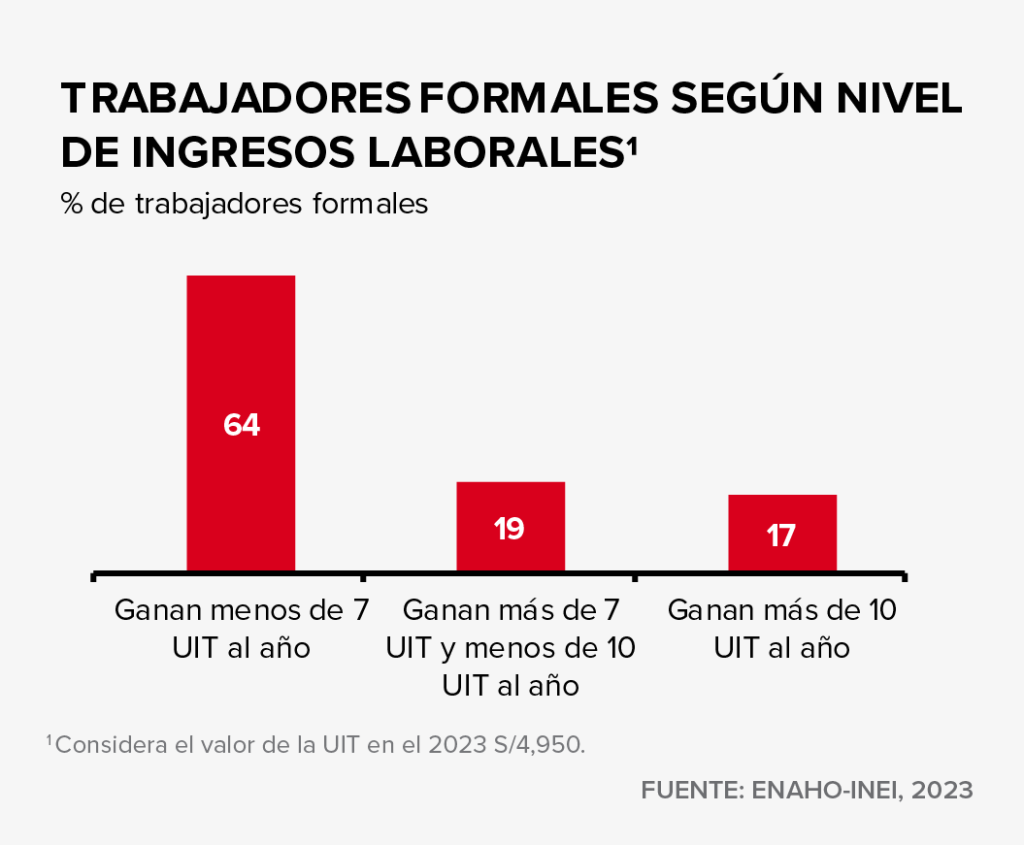 grafico oac 2 1