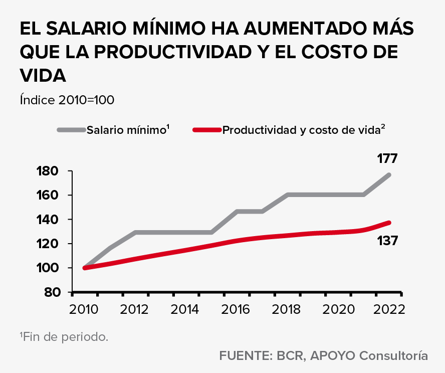 grafico oac 1 copy