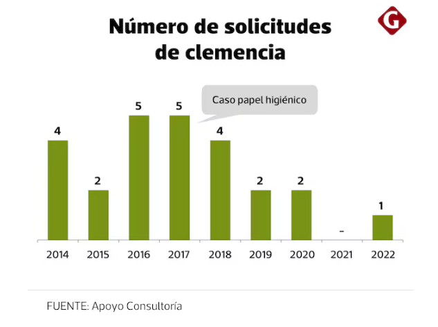 gráfico 2 lc