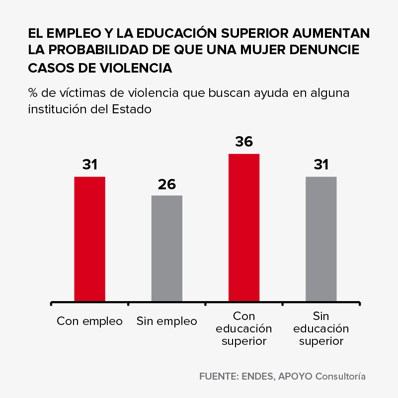 grafico oac 3