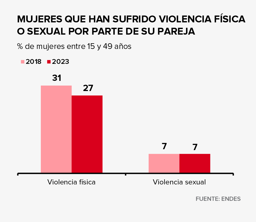 grafico oac 4