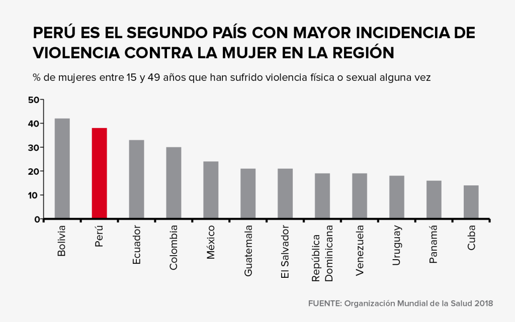 grafico oac pdf