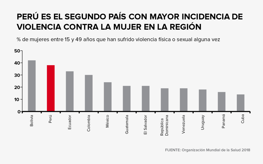 grafico oac pdf