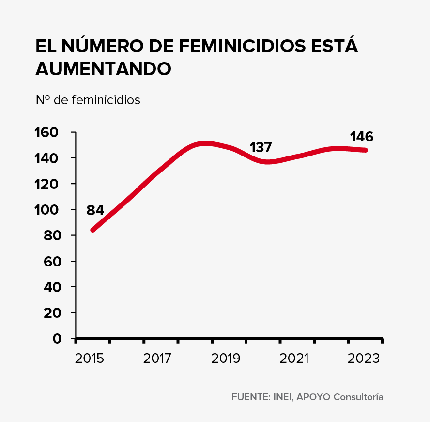 infografía oac