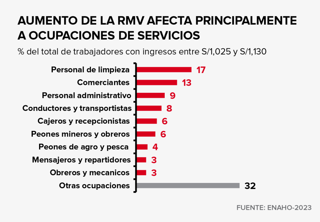 grafico oac pdf copy