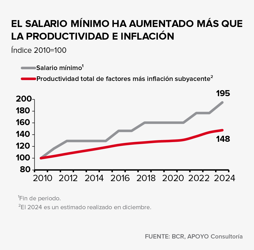 infografía oac copy