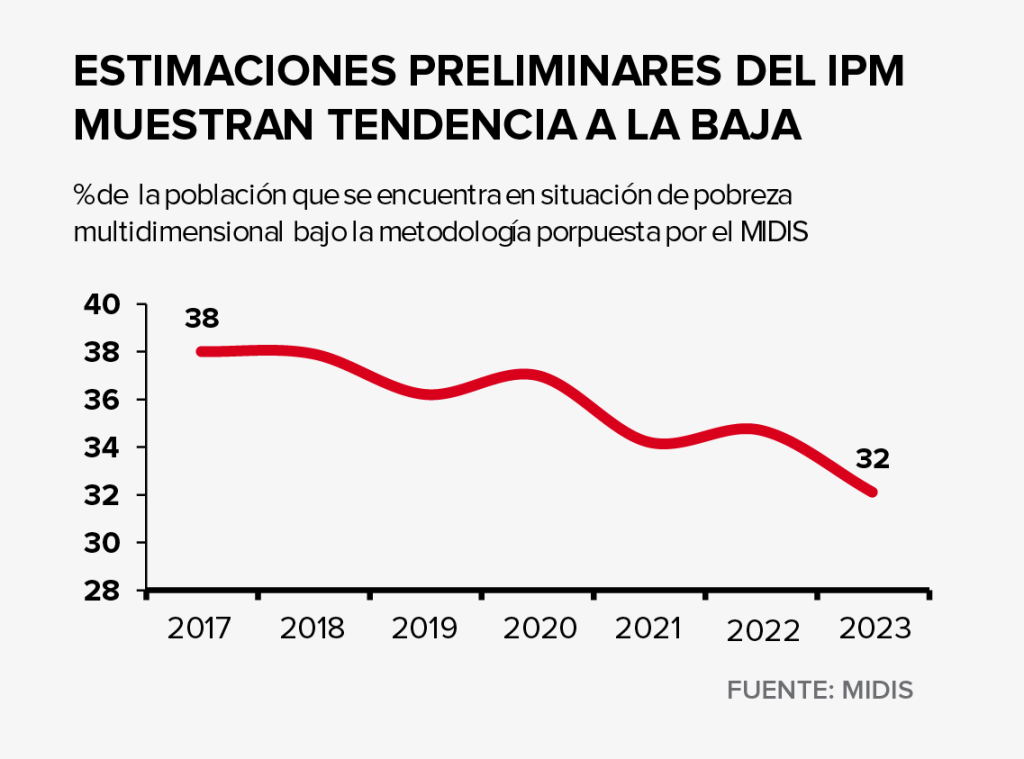 estimaciones preliminares