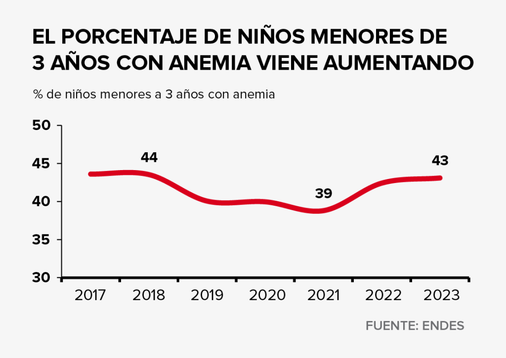 porcentaje de niños