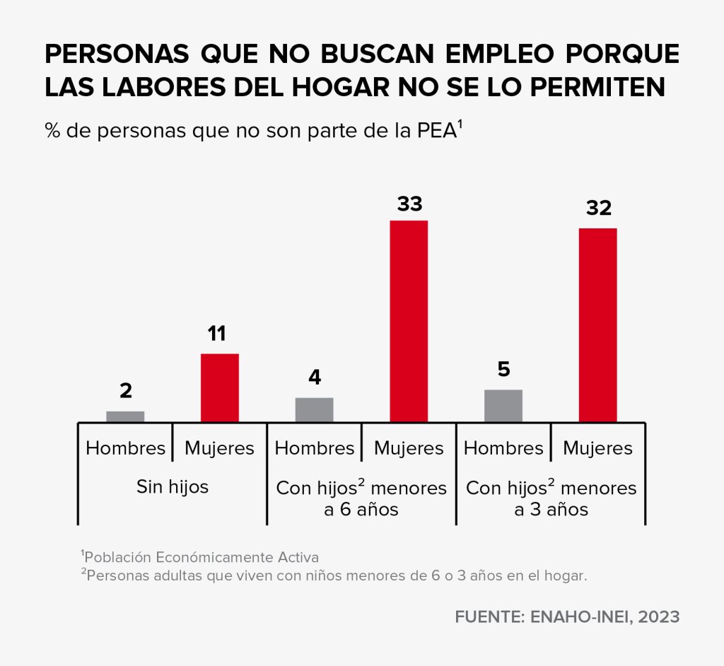 grafico costo beneficio