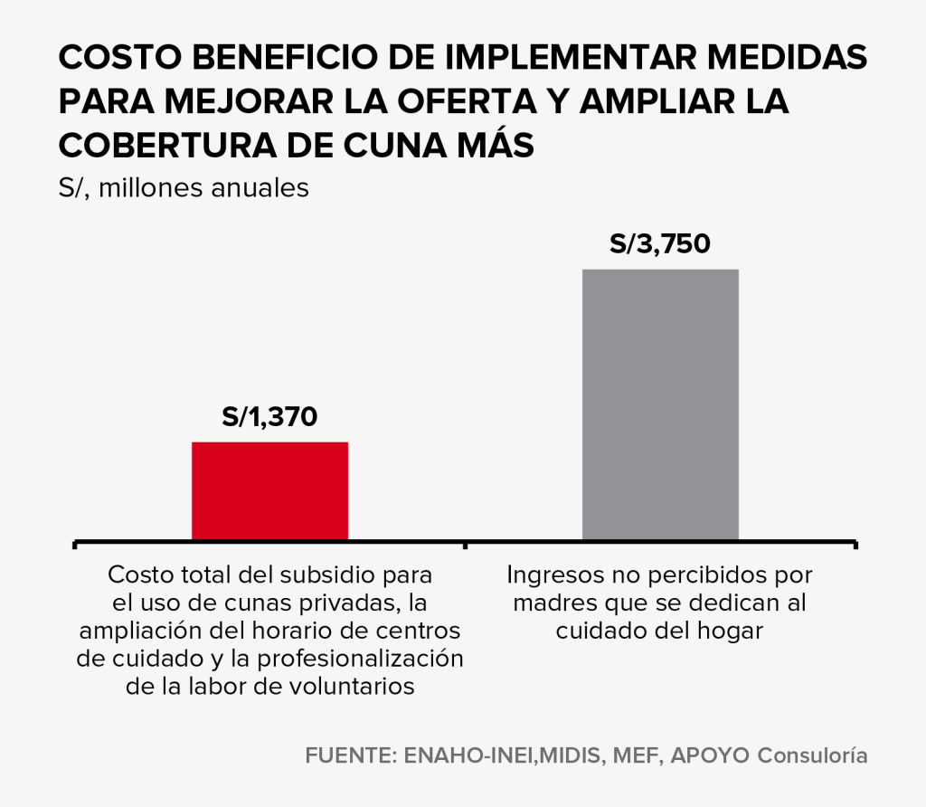 grafico personas que no buscan empleo